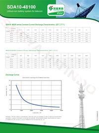 Gambar Battery Shoto SDA10-48100 Lithium-ion Battery System dari Surya Intindo Group undefined 2 Tokopedia