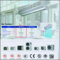 Gambar Penyejuk Udara Gree Air Curtain 90cm - Unit Only dari Utama Teknik mks undefined 2 Tokopedia