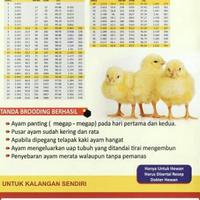 Gambar Maxtreme-Multi VItamin & Enzime Anak Ayam DOC dari Rojokoyo Agri Jaya undefined 4 Tokopedia