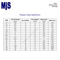 Gambar Slip on Flange Dia. 6" Ansi 150 / #150 Carbon Steel - MJS dari Mapan Jaya Sejahtera undefined 2 Tokopedia