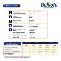 Gambar Clear Coat / Pernis / Varnish BELKOTE PU 2K 8200 Doff (0.3L) cat mobil dari Belkote undefined 3 Tokopedia