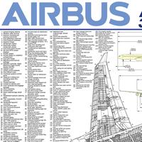 Gambar Poster Pesawat Airbus A330 Cutaway ukuran A3 dari Nebula Shop.id undefined 4 Tokopedia