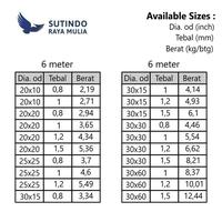 Gambar Pipa Kotak Stainless Kilap SS 201 40x20MM x 1.2MM x 6M dari Sutindo Shop undefined 3 Tokopedia