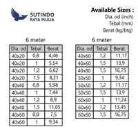 Gambar Pipa Kotak Stainless Kilap SS 201 40x20MM x 1.2MM x 6M dari Sutindo Shop undefined 4 Tokopedia