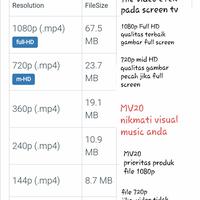 Gambar FLASHDISK 64GB MUSIC VIDEO HD QUALITY BY REQUEST PILIHAN SENDIRI - 16 gb dari MV20 undefined 4 Tokopedia