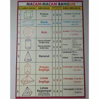 Gambar poster tema macam macam bangun dari ifin riasih undefined 1 Tokopedia