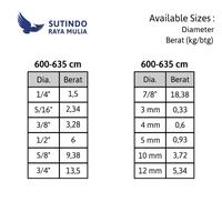 Gambar As Stainless Steel SS 304 5/8 In x 6 - 6.35 Meter dari Sutindo Shop undefined 3 Tokopedia