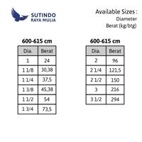 Gambar As Stainless Steel SS 304 1 3/8 In x 6 - 6.15 Meter dari Sutindo Shop undefined 3 Tokopedia