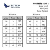 Gambar Strep Stainless SS 304 4 MM x 40 MM x 6 Meter dari Sutindo Shop undefined 3 Tokopedia
