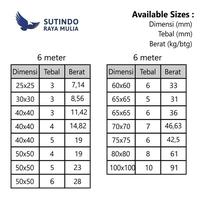 Gambar Siku Stainless SS 304 65 x 65 MM x 5 MM x 6 Meter dari Sutindo Shop undefined 3 Tokopedia