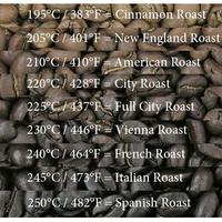 Gambar Kopi Arabika Garut Cikuray Yellow Bourbon Natural 250gr Papandayan - Biji Utuh dari kopidopi undefined 5 Tokopedia