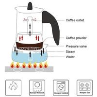 Gambar Moka Pot Kepler 2 Cup 100 mL ORIGINAL dari Everything Home Store undefined 2 Tokopedia