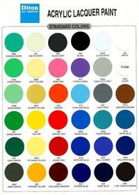 Gambar ANEKA RAGAM CAT DITON 300 CC BLUE BIRU PART 1 CAT SEMPROT MURAH 300 ML - CARIBIC BLUE dari Arden Hobby Store undefined 4 Tokopedia