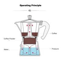 Gambar Mokapot stainless kopi maker 6 cup - 6cup 300ml dari 928 coffee undefined 5 Tokopedia