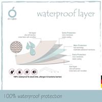 Gambar DOOGLEE Waterproof Layer size Small / Perlak Bayi - Putih dari EZ Living Shop undefined 3 Tokopedia