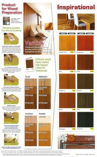Gambar TIMBER FINISH (TINTING) -1L- CAT VARNISH KAYU TRANSPARAN GLOSS NIPPON - ANTIQUE RED dari Nippon Paint undefined 3 Tokopedia