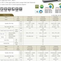 Gambar AC DAIKIN 3/4pk FTKQ 20 + pasang instalasi FLASH INVERTER THAILAND dari MDS Elektronik undefined 3 Tokopedia