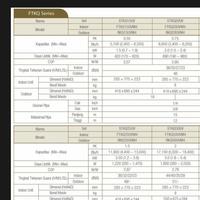 Gambar AC DAIKIN FTKQ 20 3/4 pk FLASH INVERTER + PASANG INSTALASI dari COOLING CENTER undefined 2 Tokopedia