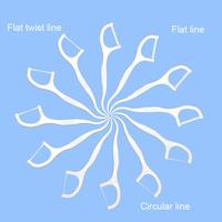 Gambar Dental Floss Pick - Tusuk Gigi Benang - Benang Gigi Isi 30 dari Fiyara Store undefined 4 Tokopedia