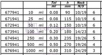 Gambar Volumetric Flask Labu Ukur Labu Takar Plastik PP 10 ml | Vitlab dari Lab OKE undefined 2 Tokopedia