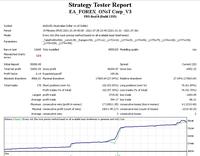Gambar Robot EA FOREX ONsT Corp. V3.0 dari Onst Corp. undefined 5 Tokopedia