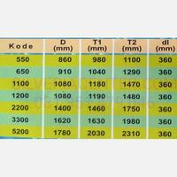 Gambar Tandon Torent air 1100.ltr SNI untuk depot air minum isi ulang galon dari SILVERIA CENTER undefined 5 Tokopedia