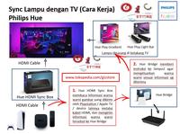 Gambar Philips Hue Play HDMI Sync Box dari Gic Store undefined 4 Tokopedia