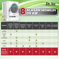 Gambar DR AIR Air Purifier Ruangan | Alat Pembersih Udara | Portable dari Dimarco Shop undefined 4 Tokopedia