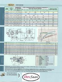 Gambar Gear Pump Helikal CG 250 Pompa Roda Gigi - 2,5" x 2,5" dari Pumpindo undefined 5 Tokopedia
