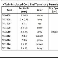 Gambar skun ferrules double 2 X 0,75 mm / twin ferrules skun warna @100pcs dari TEHNIK INDO STORE undefined 2 Tokopedia