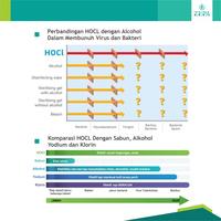 Gambar ZEPA HOCL Antiseptik NON ALKOHOL Tanpa Rasa Perih 60ml dari Zepa Indonesia undefined 2 Tokopedia