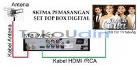 Gambar STB TV digital DVB-T2 FULL HD - LUBY, DVBT2+WIFI dari TokoUdin_NEW undefined 3 Tokopedia