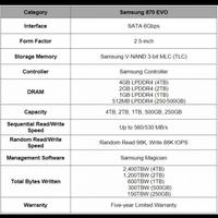 Gambar SSD Samsung 870 Evo 500GB 2.5" SATA III - Garansi Resmi dari Elite Computer undefined 5 Tokopedia