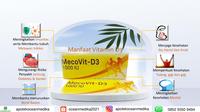 Gambar Meco Vit - D3 1000 IU Strip 10 Tablet dari ApotekOceanMedika undefined 2 Tokopedia