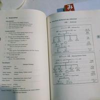 Gambar buku non ori minna no nihongo 1 dan buku versi terjemahan n keterangan dari Starlight1234 undefined 4 Tokopedia