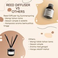 Gambar Reed Diffuser Aromatherapy/ Pengharum Ruangan Kamar Tidur Hotel Spa - mango dari Aksara Store undefined 4 Tokopedia