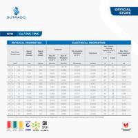 Gambar Kabel Listrik NYM Sutrado Kabel 3x10 Sqmm - 100 Meter dari Sutrado Kabel Official undefined 3 Tokopedia