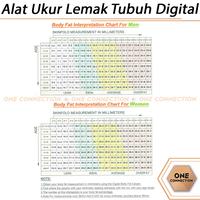 Gambar Alat Ukur Lemak Tubuh Digital Body Fat Digital Caliper / Kaliper Scale dari OneConnection undefined 4 Tokopedia