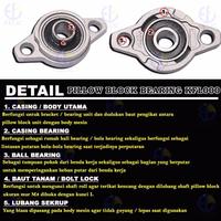 Gambar Pillow block bearing cnc 3D printer diameter 10mm bantalan flange dari VR-EELIIC undefined 3 Tokopedia