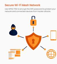 Gambar Tenda Whole Home Mesh WiFi System - Nova MW6 (3 Set) dari Enter Komputer Official undefined 4 Tokopedia