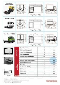 Gambar Box Truk Engkel Isuzu/Dutro/Canter dari SAMMITR INDONESIA undefined 4 Tokopedia