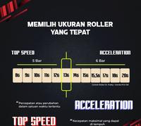 Gambar Sliding Roller Dr Pulley 9 GRAM MIO J/SOUL/GT/XRIDE/FINO KARBU SR1512 dari Inioli Motor undefined 2 Tokopedia