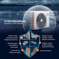 Gambar GREE GWC-05F1S + PASANG / 05 F1S AC SPLIT INVERTER 1/2 PK dari Selka ID Specialist AC undefined 3 Tokopedia