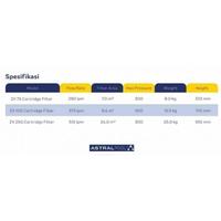 Gambar Filter Pompa Kolam Renang AstralPool ZX 100 Cartridge Filter Pool Pump dari Jakarta Piranti undefined 3 Tokopedia