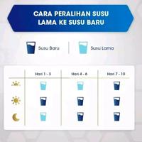 Gambar Enfagrow Essential 3 Vanila 400 gram dari Audreybabyshop undefined 2 Tokopedia