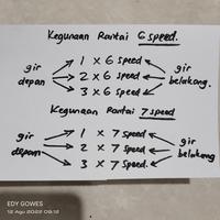 Gambar Rantai sepeda 6 speed / 7 speed - PACIFIC dari Edygowes undefined 3 Tokopedia