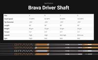 Gambar BGT Brava Driver Shaft - R Flex dari iGolf Pro Shop and Fitting undefined 5 Tokopedia