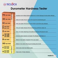 Gambar Teclock - Durometer Hardness Tester Shore A, Type: GS-706N dari Citra Sukses Mitra Makmur undefined 2 Tokopedia