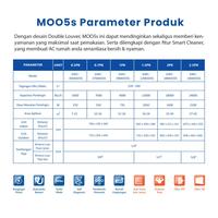 Gambar AC Gree GWC 07MOO5S 3/4 PK Standard R32 - TERPASANG 0,5MM dari ackoe.id undefined 3 Tokopedia