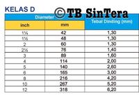 Gambar Pipa PVC D 6, 8, 10, 12 " inch Rucika Putih / Abu per Batang - 6, Putih dari TB SinTera undefined 3 Tokopedia